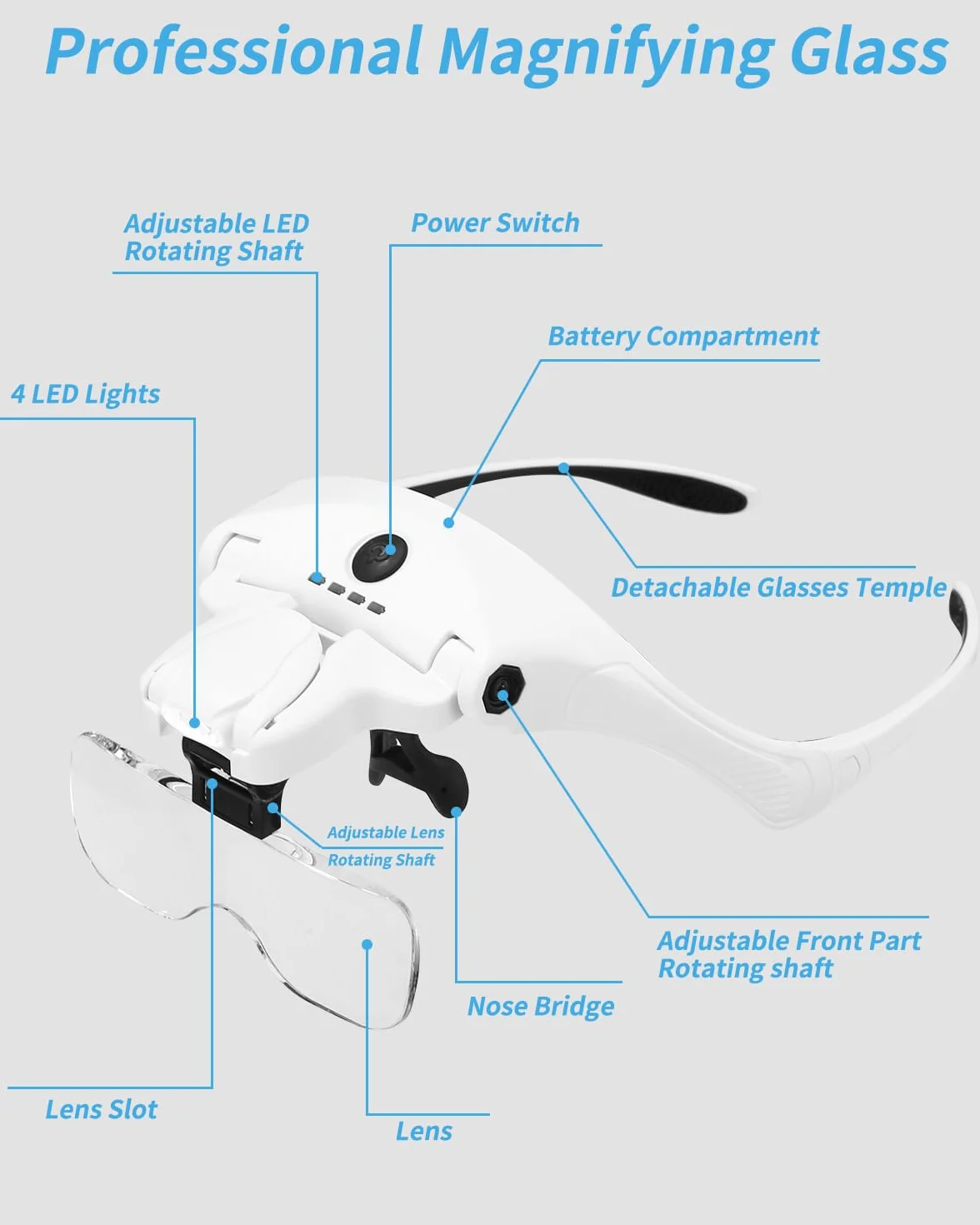 PERMUST Gafas de lupa con luz, gafas de aumento, carga USB con 4 luces LED y 2 lupas de brillo ajustables para usuarios de gafas, lupa para la cabeza, 5 lentes 1,0 x 1,5 x 2,0 x 2,5 x, 3,5 x v