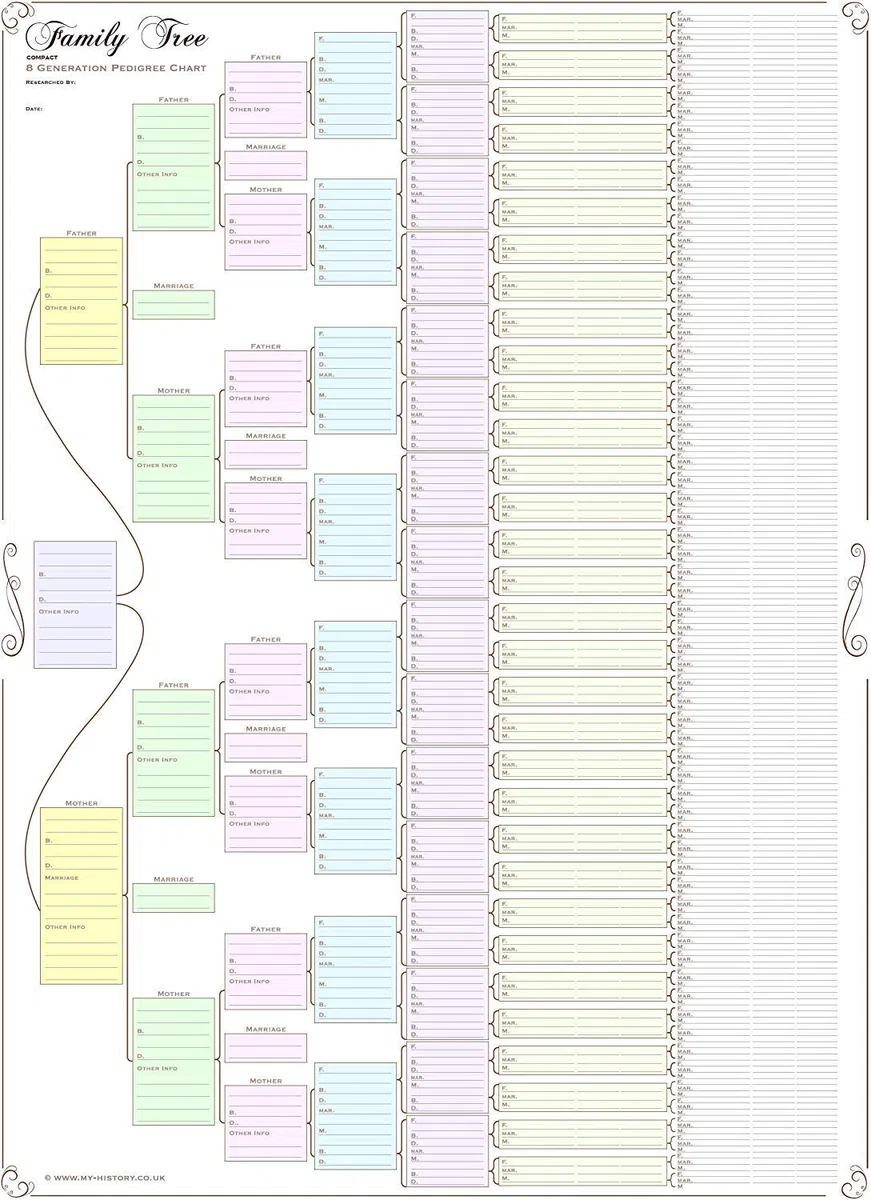 Tabla de árbol genealógico; gráfico compacto de 8 generaciones, papel de 120 g (coloreado, plegado)