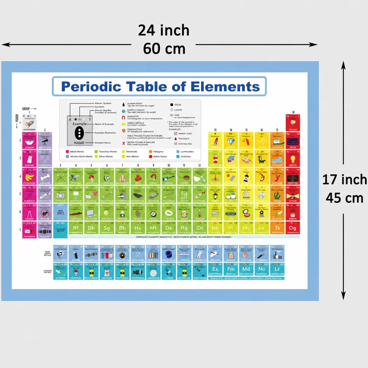 Youngever 61 x 45 cm Tabla Periodica de Los Elementos Poster, Pósters Educativos Laminados de Mesa Periódica
