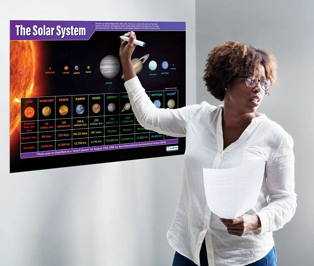 The Solar System | Póster de ciencia | Papel laminado brillante de 850 mm x 594 mm (A1) | Gráficos de ciencia para el aula | Tabla de educación de Daydream Education