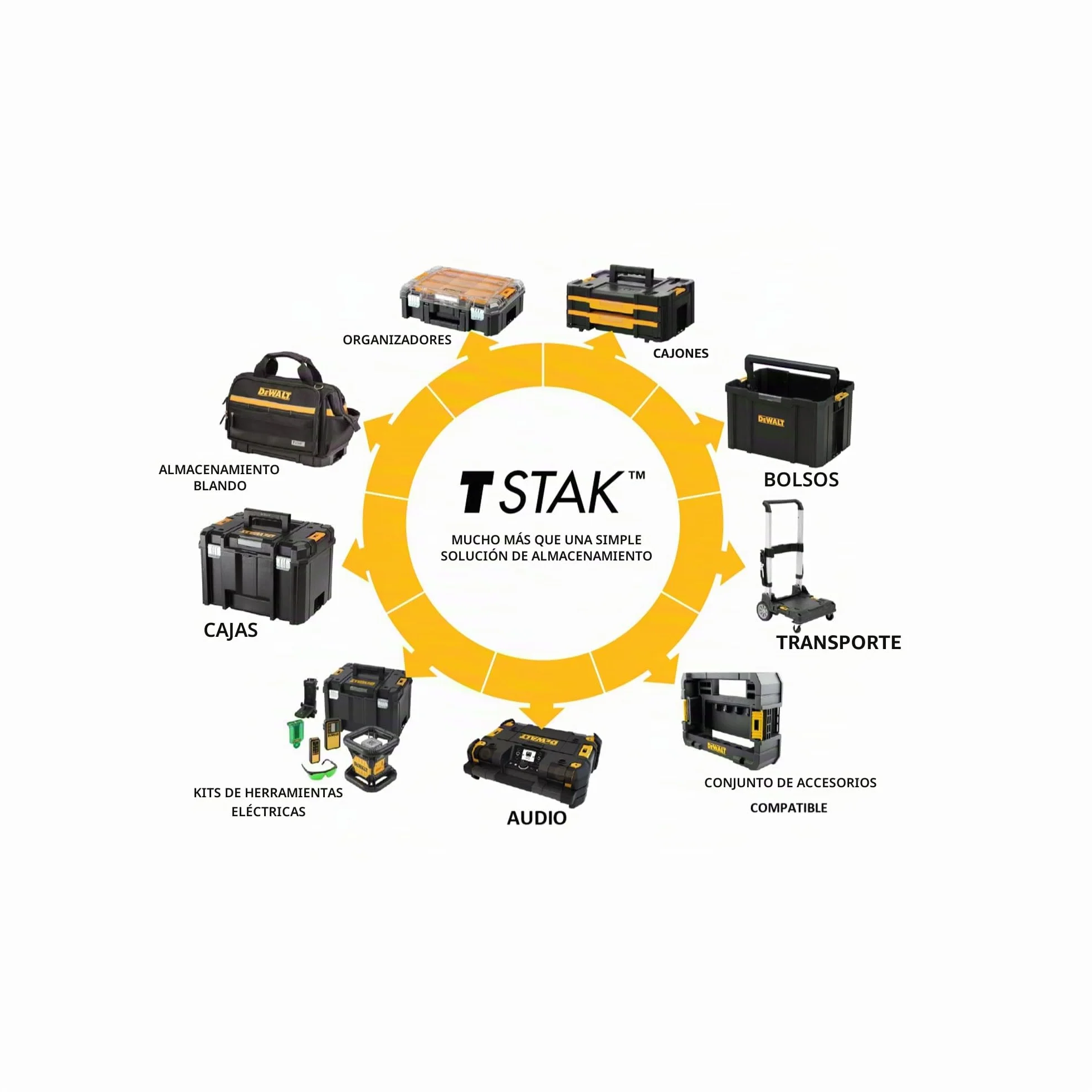 DeWalt - Porta documentos TSTAK