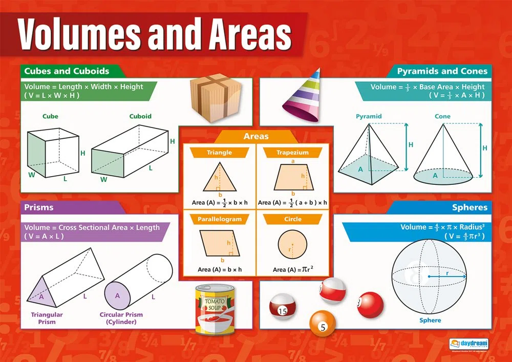 Gráficos matemáticos, Papel brillante.