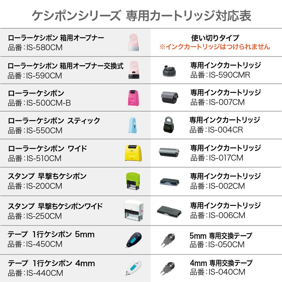 PLUS Kespon Guard Your Id Roller Stamp Green