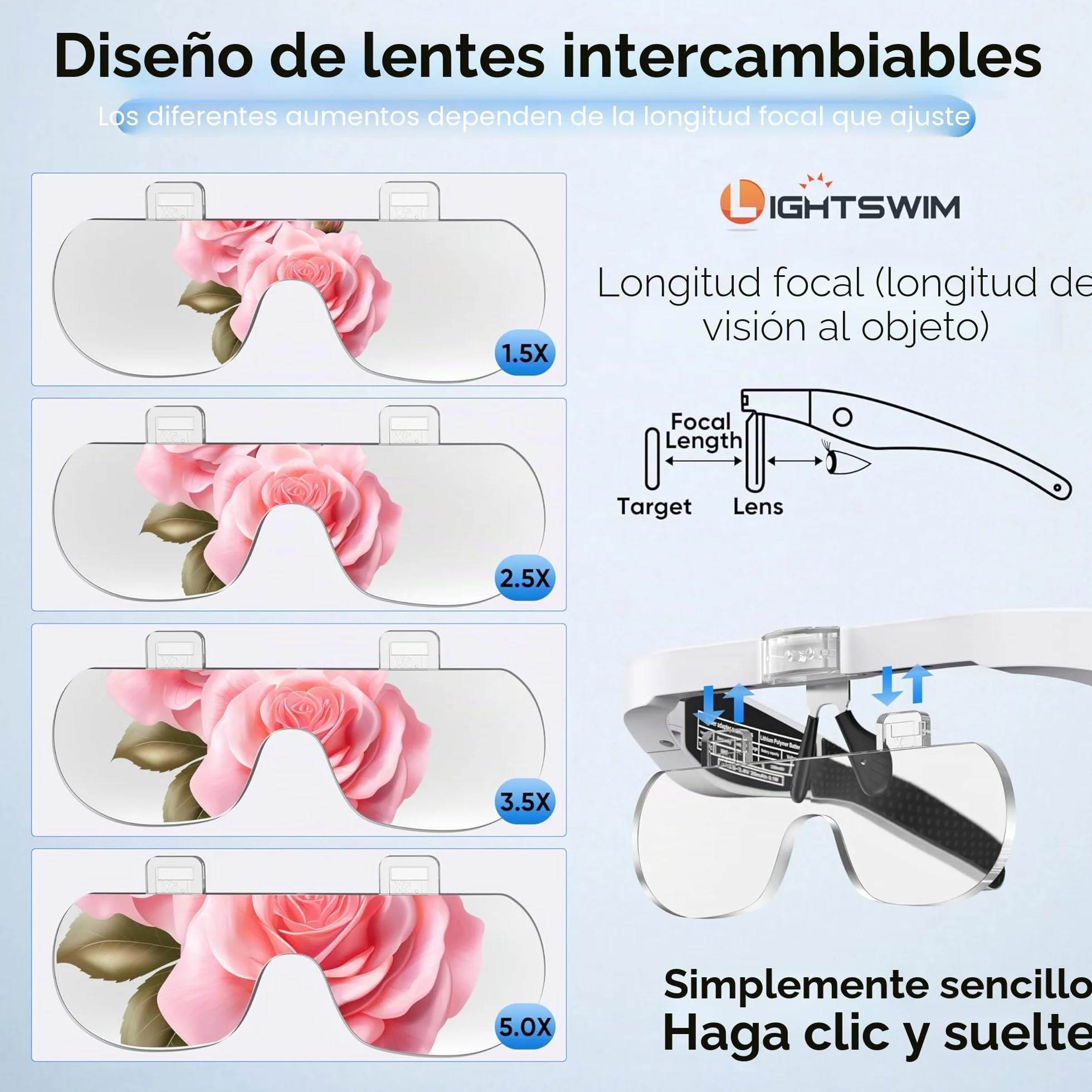 Lupa de cabeza LED, lupa recargable con diadema manos libres con 4 lentes desmontables, gafas de 1.5X-5.0X para trabajos cercanos, manualidades, joyería, lectura