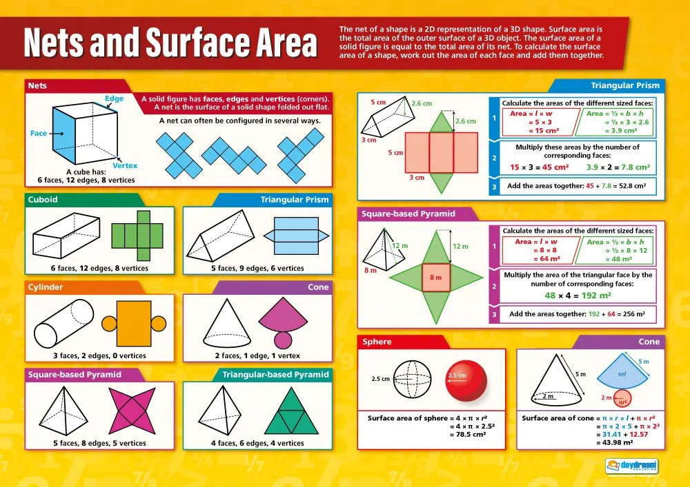 Gráficos matemáticos, Papel brillante.