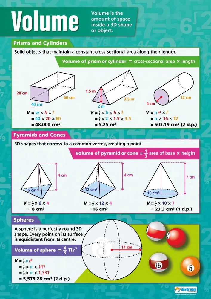Gráficos matemáticos, Papel brillante.