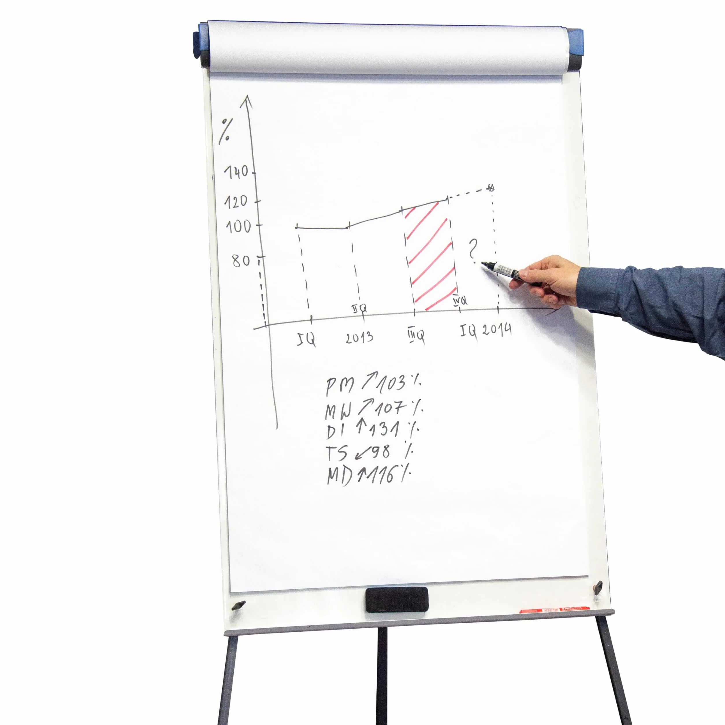 D.RECT Bloc de Flipchart Blanco 650x1000 mm - Bloc de Papel para Rotafolios de 80 g/m², 50 Hojas, 5 Orificios - Ideal para Oficina, Presentaciones y Hogar