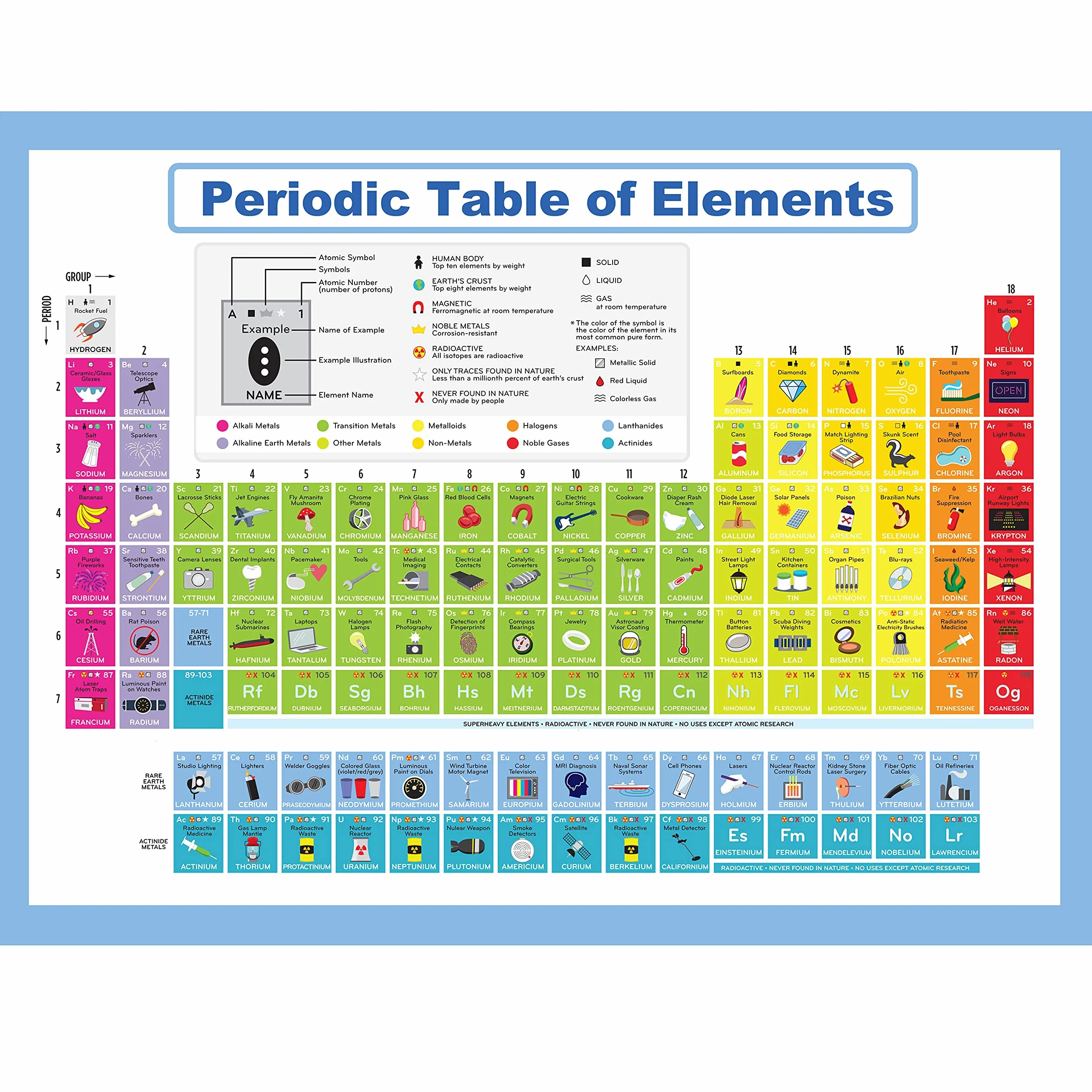 Youngever 61 x 45 cm Tabla Periodica de Los Elementos Poster, Pósters Educativos Laminados de Mesa Periódica