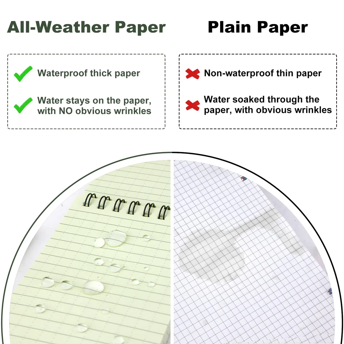 RETON 10 Piezas Cuadernos Impermeables, 3 x 5 pulgadas Bloc de Notas para Todo Tipo de Clima con Almohadillas de Steno Tácticas con Rejilla para Grabación de Actividades al Aire Libre (Verde Militar)